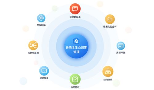 產品質量管理利器 華為云發(fā)布CodeArts Defect缺陷管理服務，賦能湖北網絡技術服務